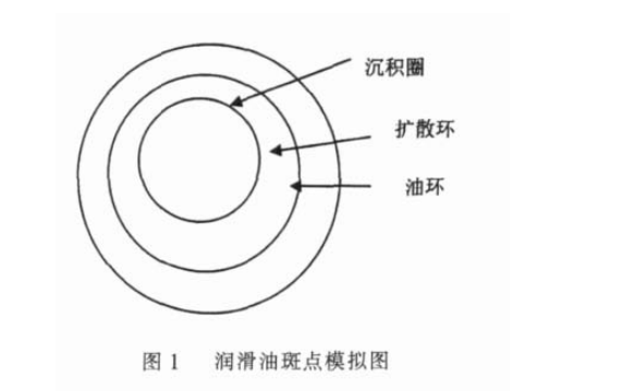 一種自動斑點儀的研制