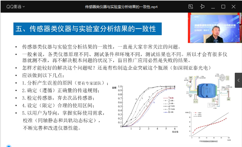 魏宏杰——傳感器類儀器與實驗室分析結果的一致性