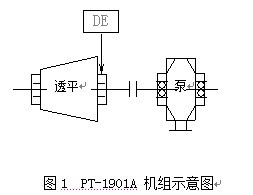 油液監測在旋轉機械故障診斷中的應用