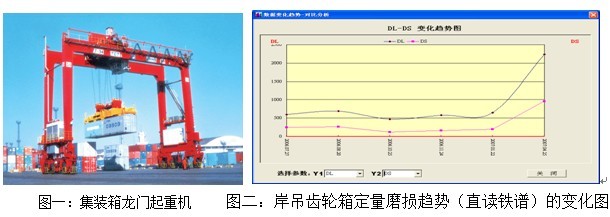 油液監測技術在港口機械設備管理中的應用